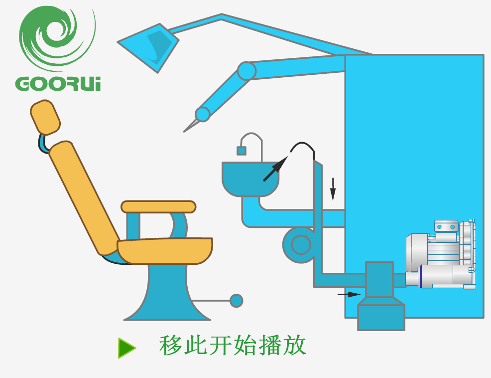 高瑞高壓風(fēng)機(jī)在牙醫(yī)設(shè)備上的應(yīng)用