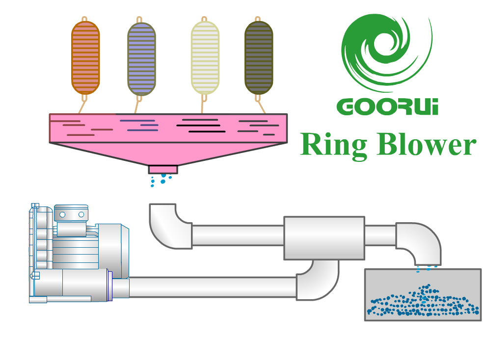 高瑞高壓風(fēng)機(jī)紡織設(shè)備中的應(yīng)用