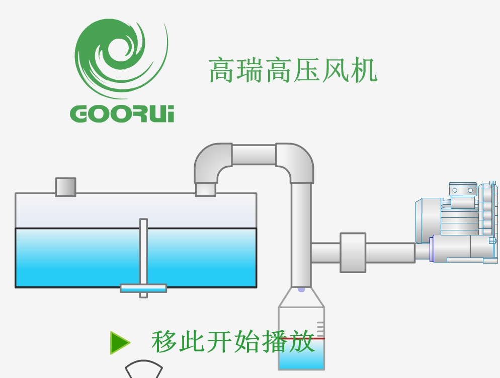 高瑞高壓風(fēng)機(jī)灌裝設(shè)備應(yīng)用